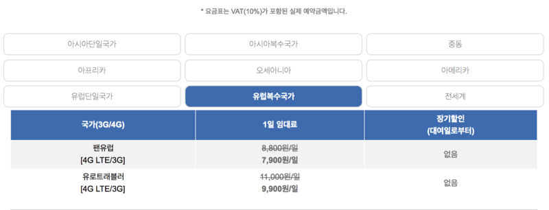 인천공항 제2여객터미널 유럽여행 준비물 와이파이도시락 유로트래블러 수령