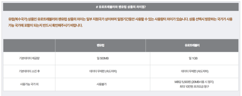 인천공항 제2여객터미널 유럽여행 준비물 와이파이도시락 유로트래블러 수령