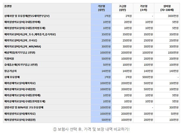 방콕 자유여행 코스 - 여행준비물 및 방콕 가볼만한곳 추천