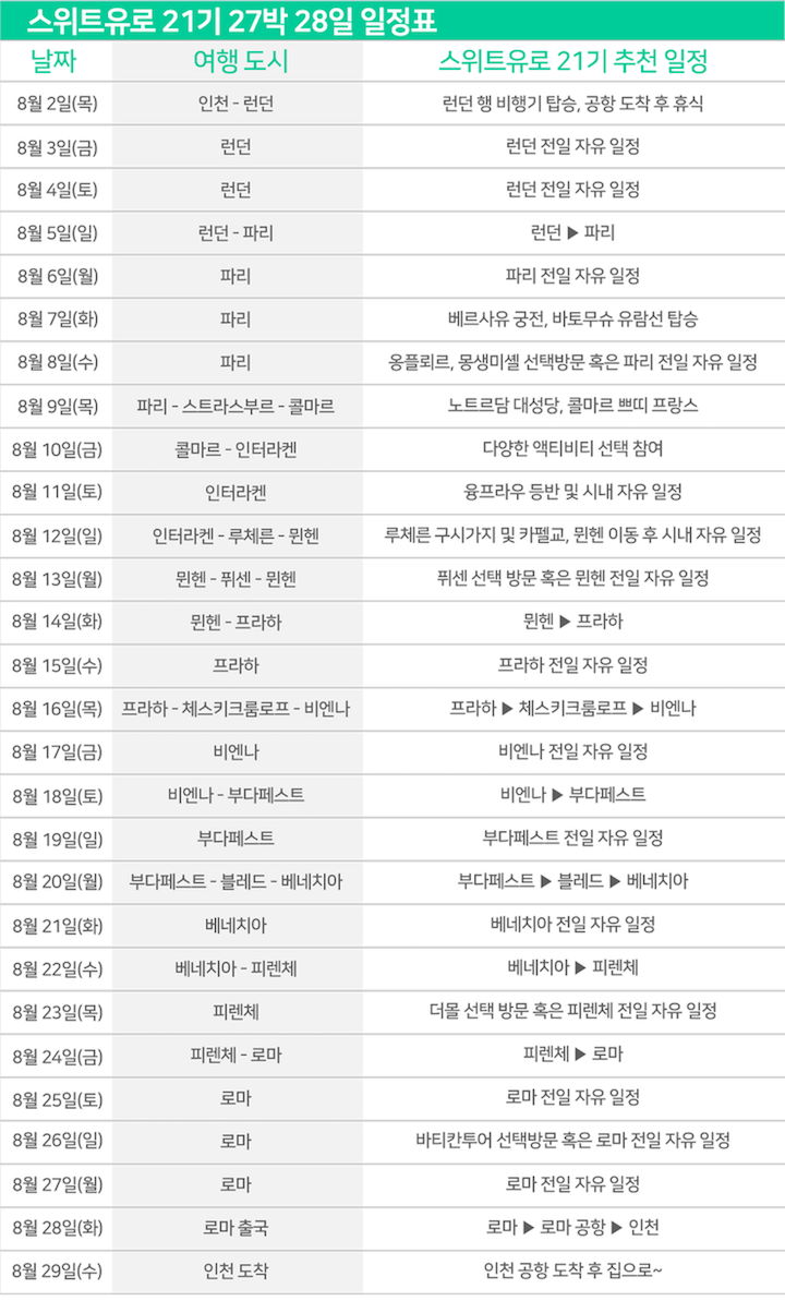 여름 유럽여행 동호회 준비 꼼꼼 8월에 떠나보자