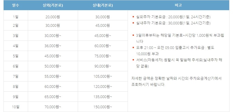 인천공항주차대행 요금 제1터미널 알아봐요