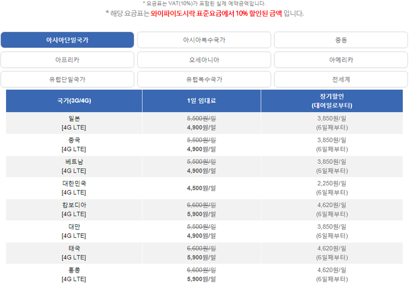 일본 포켓와이파이 도시락 대여 후기, 6월 후쿠오카 날씨