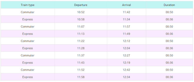 대만 타이페이 타오위안 공항에서 시내, 공항철도로 가는법(시간표, 가격)