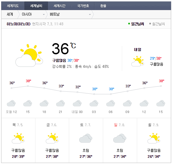 베트남 하노이 여행 중 실시간 날씨 38도 실화냐