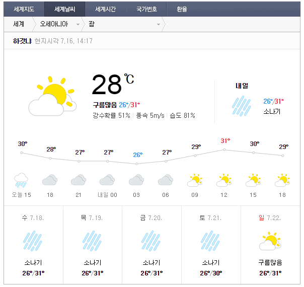 괌여행 중! 실시간 8월 날씨 및 항공권, 호텔 예약 팁