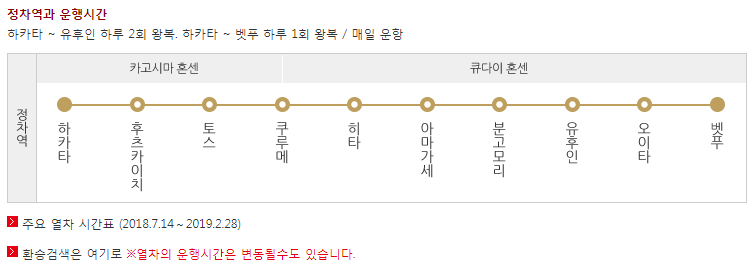 유후인 여행 볼거리, 유후인노모리 기차로 가는법