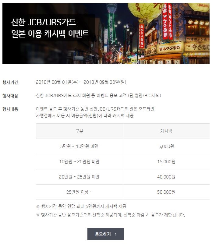 도쿄 3박4일 자유여행 경비 공개 일본여행카드 JCB로 알뜰하게