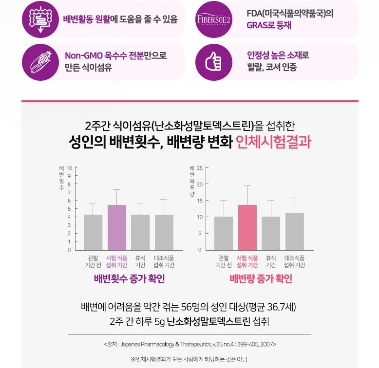 여행 때 챙기는 30대 여자 영양제 정관장 화애락