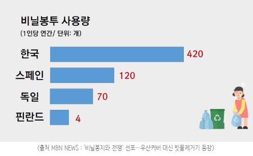 이마트 X 해피빈과 함께 실천하는 자원순환 장보기