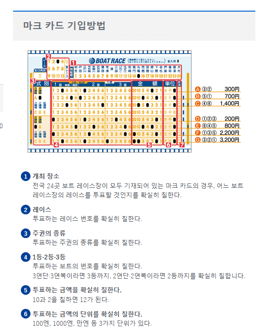 후쿠오카 2박 3일 일정 추천 보트 레이스 스릴 짱~