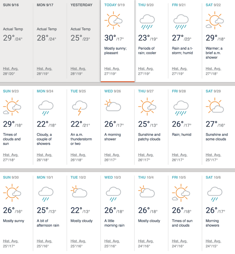 9월 오사카 날씨 다음주 옷차림 기온 확인해보기