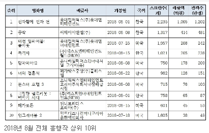 고양 2018 고양아티스트 365展