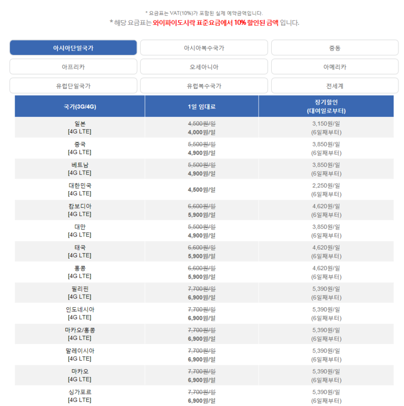 와이파이도시락 할인+1일 무료 혜택 받는 방법 !