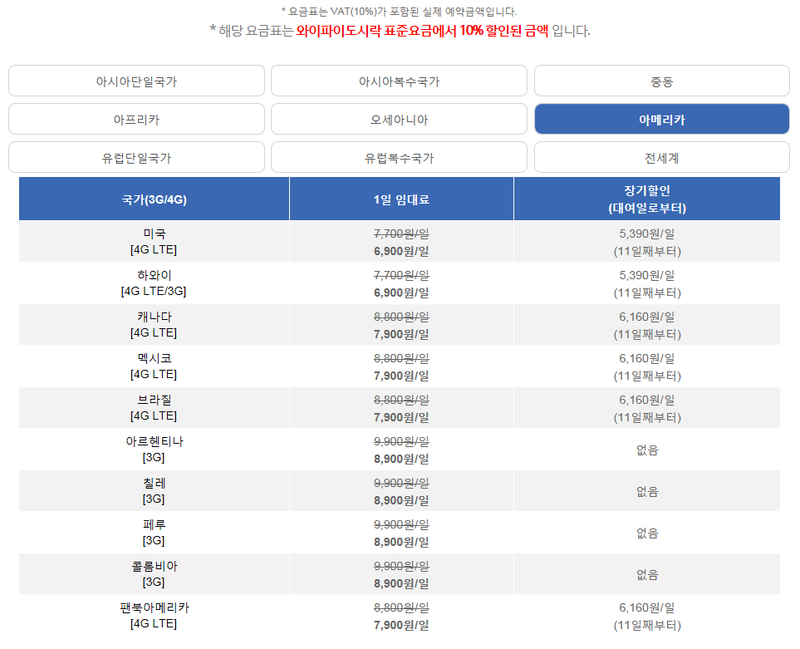 와이파이도시락 할인+1일 무료 혜택 받는 방법 !