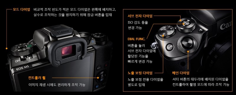 가벼운 미러리스 카메라 & 렌즈 35mm F1.4 인물사진과 아웃포커싱