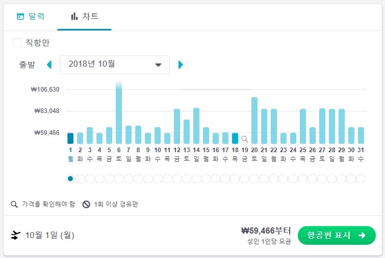 비행기표싸게사는법 항공권가격비교로 최저가찾기!