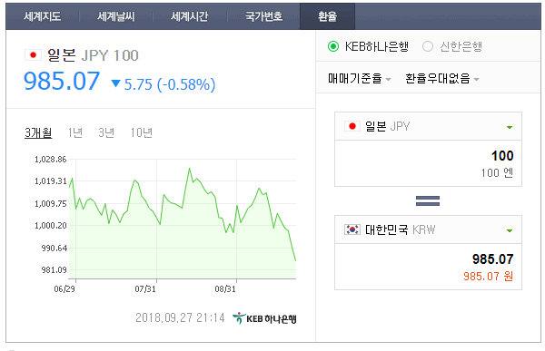 일본 엔화 환전 싸게 하는법 토스 100% 환율우대 팁