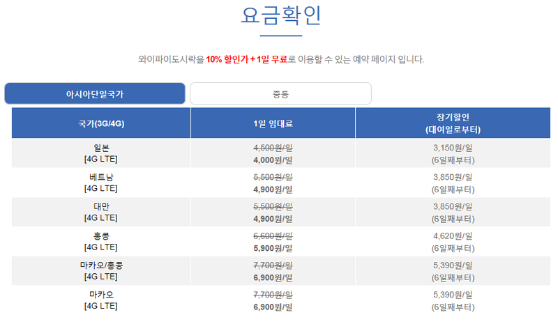 인천공항 와이파이도시락 할인+1일 무료+사용기 !