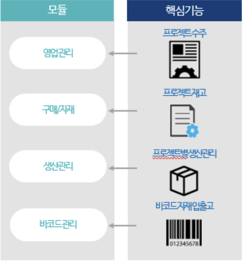 스마트공장지원사업을 통한 더존 ERP 및 그룹웨어(비즈박스 알파) 도입 사례