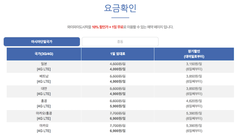 해외여행 포켓와이파이 도시락 대여 하루 공짜!!