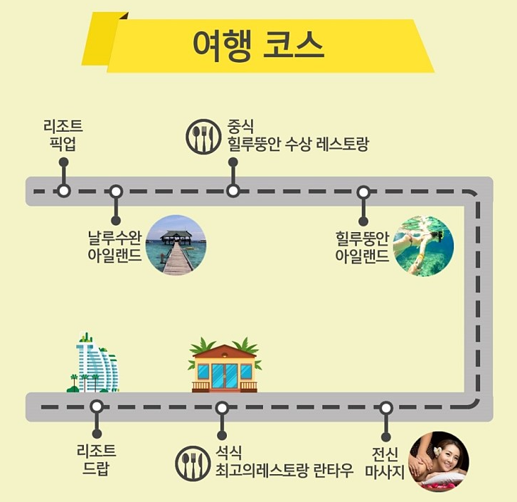 세부 자유여행 일정, 호핑투어, 시티투어 추천 + 맛집, 마사지까지 해결!
