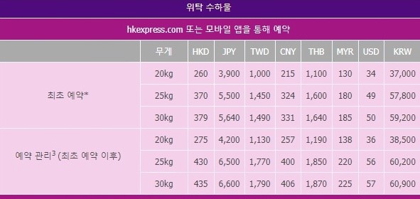 홍콩 자유여행 저렴한 홍콩 익스프레스 예약 및 주의사항 ♩