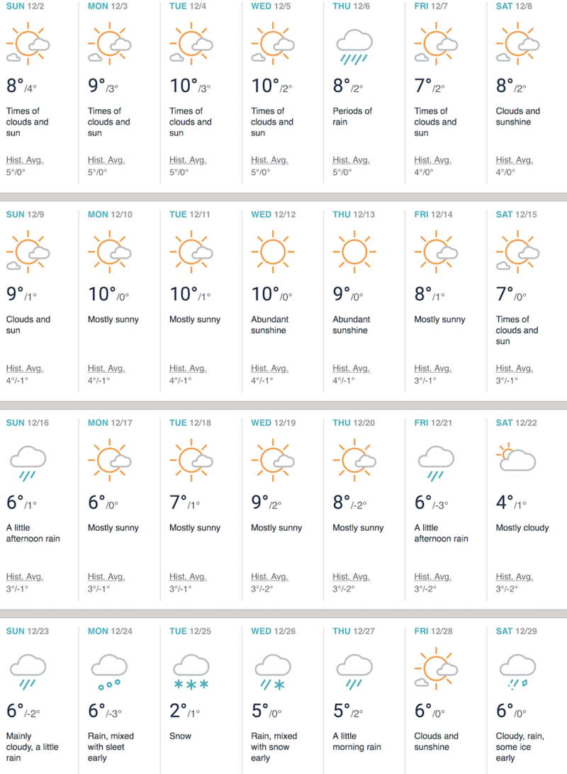 서유럽 자유여행 11월 12월 날씨 옷차림 기온표