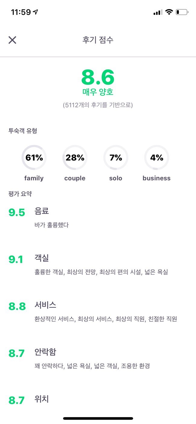 나만의 호텔예약팁: 가격비교 및 평점 확인법