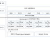 [라즈베리파이] 가상 파일시스템이란? 