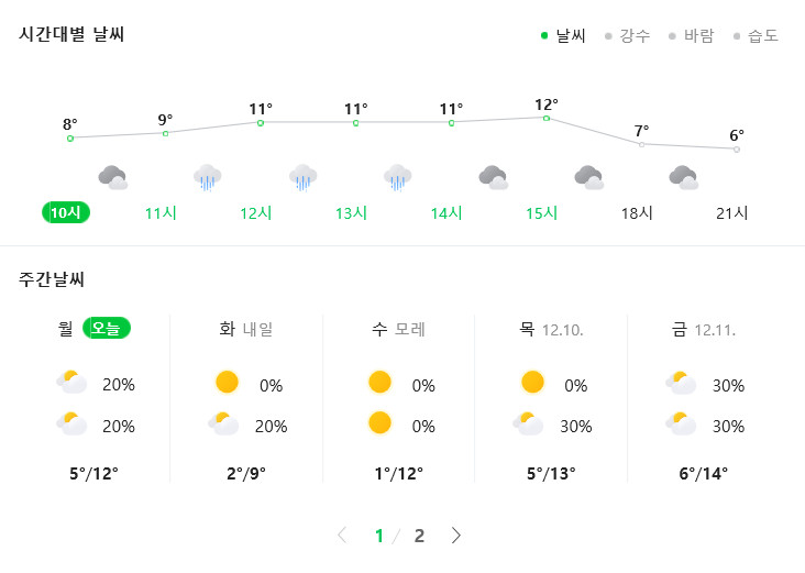 부산 날씨 해운대 해수욕장 겨울 풍경