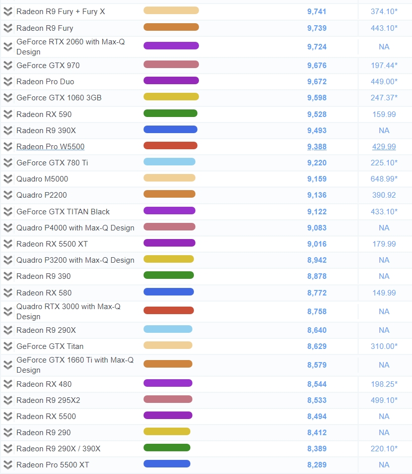 그래픽카드 성능순위, 가성비 GPU 순위 12월25일 기준