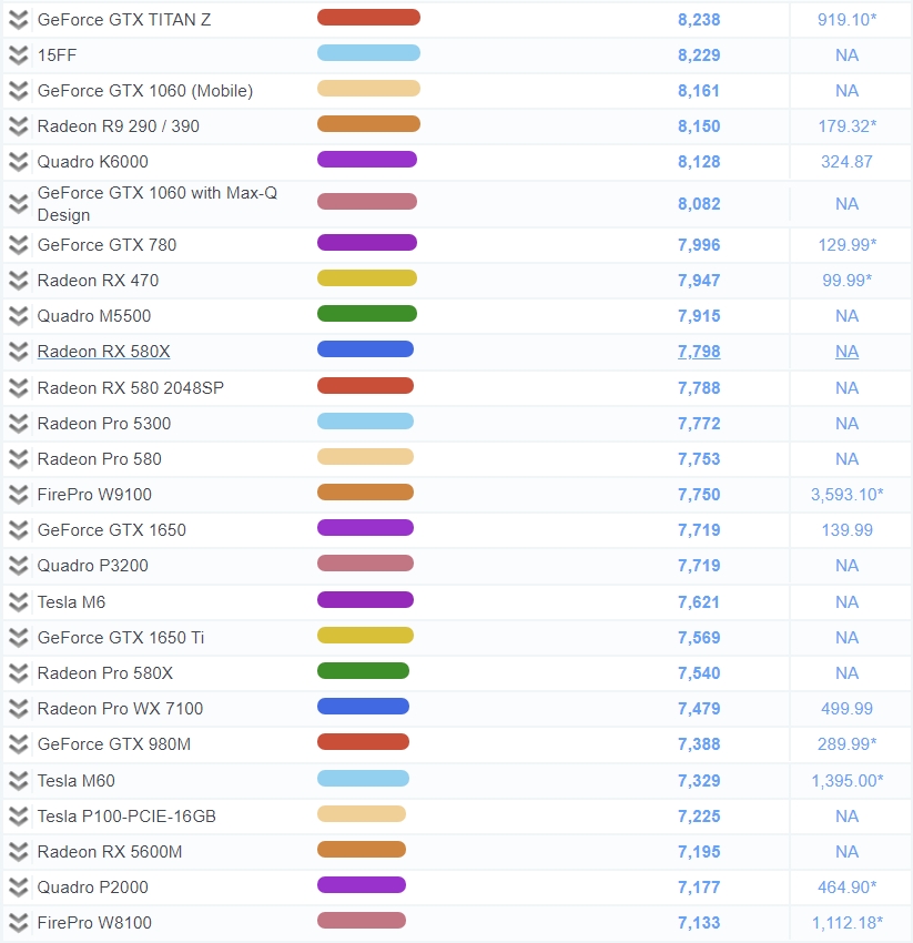 그래픽카드 성능순위, 가성비 GPU 순위 12월25일 기준