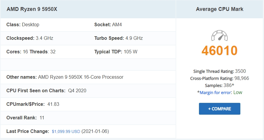 CPU 성능순위, AMD 인텔 시장점유율 20.01.14
