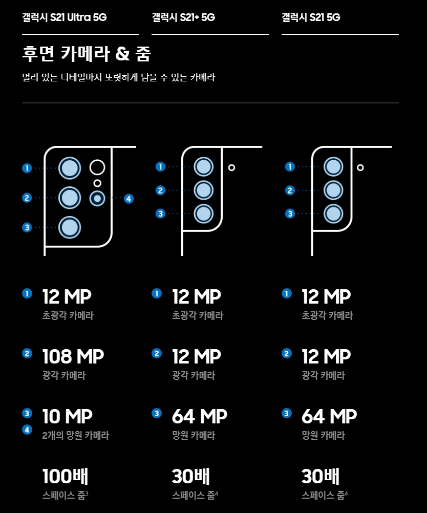 갤럭시S21 플러스 울트라 스펙 비교, 언팩행사 후기