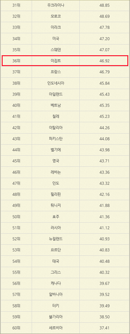 언젠가 떠날 이집트 여행을 앞둔 사람들을 위한 희소식