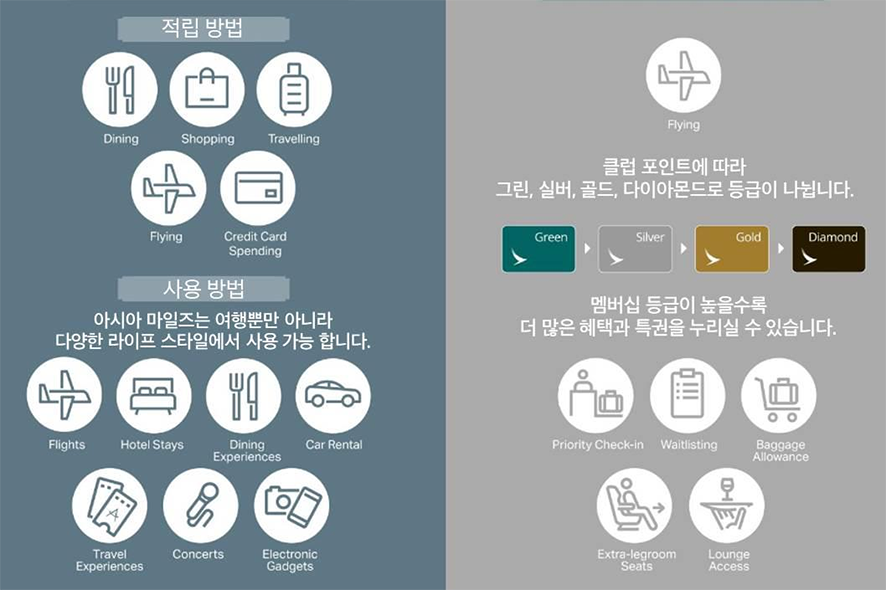 캐세이퍼시픽 신규 회원가입하고 최대 1600포인트 적립하세요