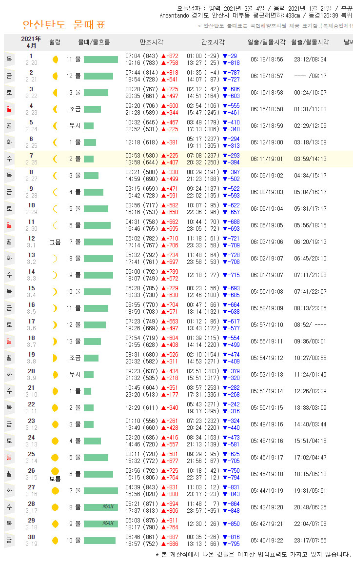 안산 대부도 갈만한곳 탄도항 물때와 누에섬