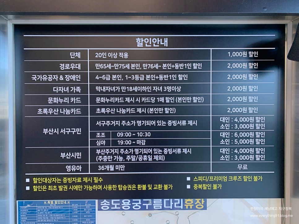 부산 여행 송도 케이블카 용궁구름다리 반나절~