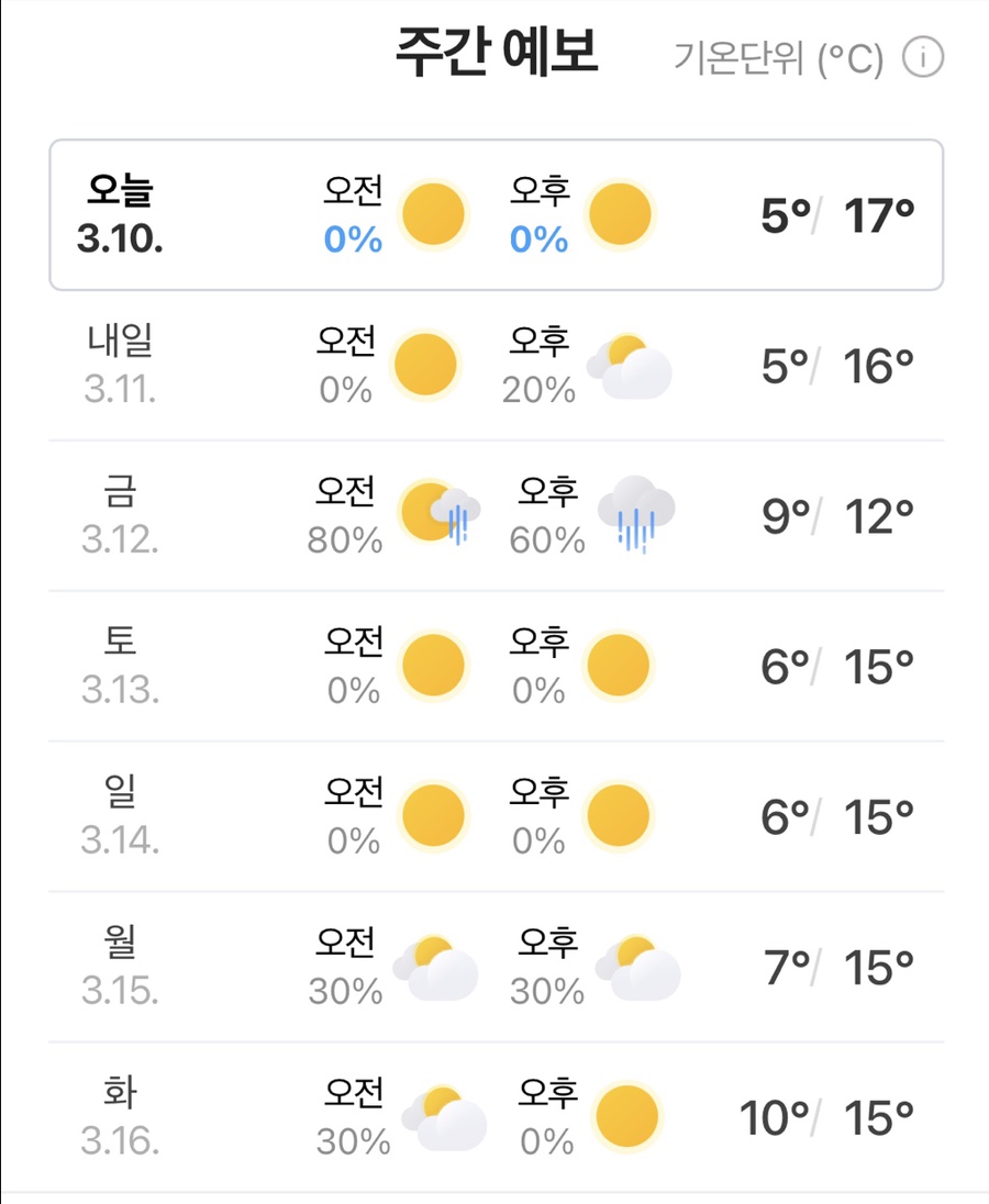 2박3일 통영여행코스 실시간 3월 통영날씨 옷차림 정보
