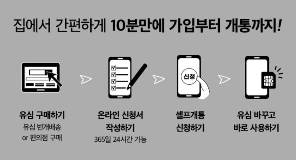 알뜰폰 요금제, 편의점 유심으로 셀프 개통해보세요! 헬로모바일