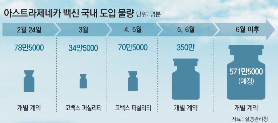 아스트라제네카 접종 중단 국가 23개국! 유럽만?