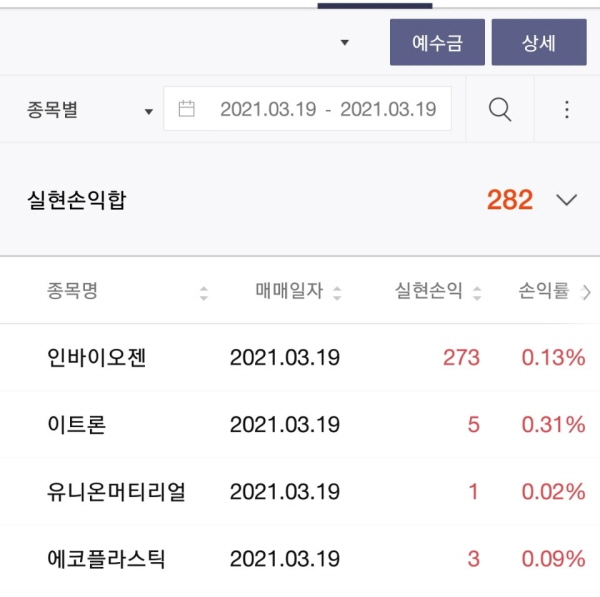 키르기스스탄(15), 이식클 호수와 여행가