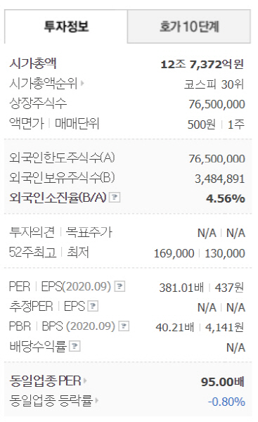 키르기스스탄(16), 해발 3,040m의 스키장