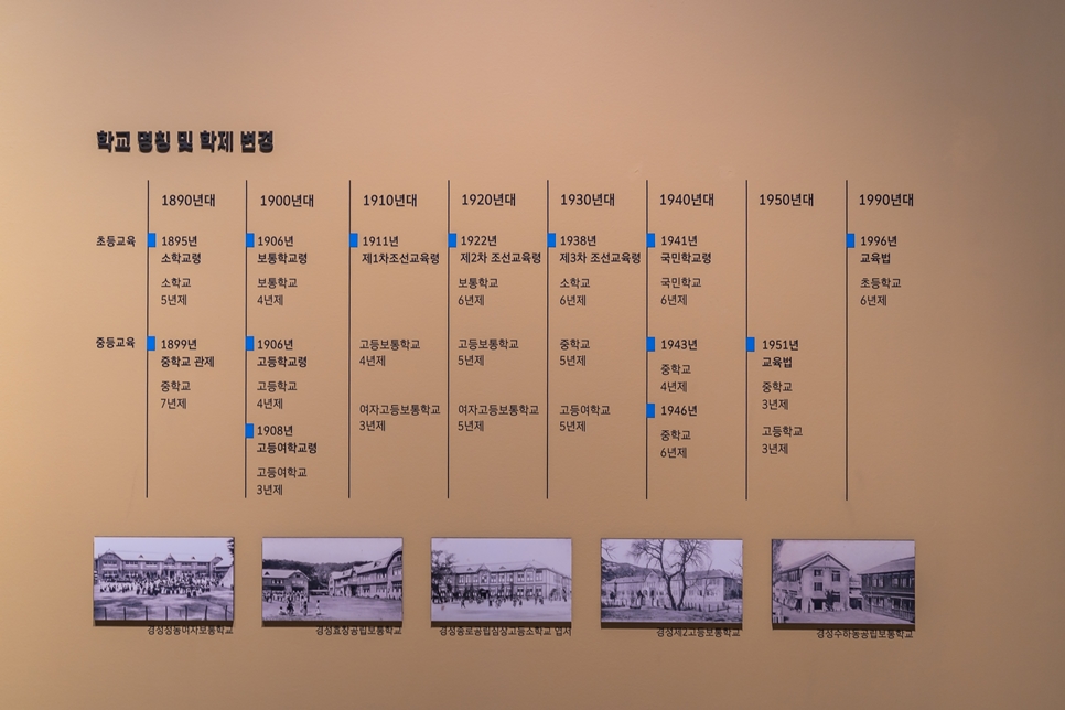 서울학교 100년, 서울역사박물관 기획전시