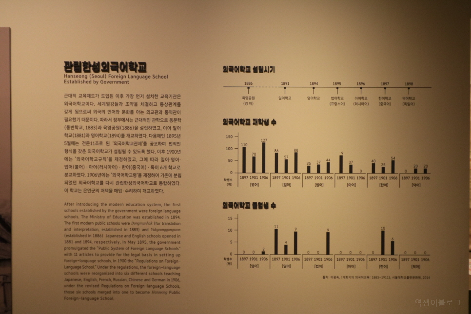 서울역사박물관 서울학교 100년 비오는날 갈만한곳