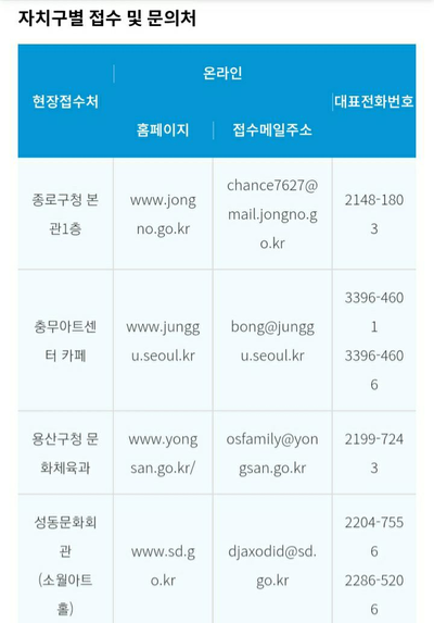 경희애문화 서울시 정보, 생계 위기 예술인에 재난지원금···1인당 100만원