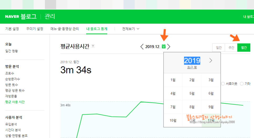 내 블로그 방문자 체류시간/평균 사용시간 어떻게 확인할까?