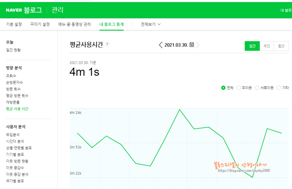 내 블로그 방문자 체류시간/평균 사용시간 어떻게 확인할까?