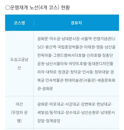 경희애문화 서울시 정보, '서울시티투어버스' 3일부터 운행 재개···안전수칙 준수