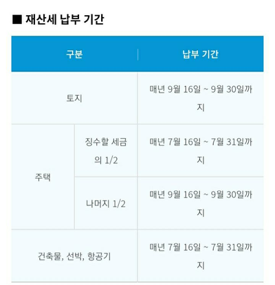 경희애문화 서울시 정보, 부동산 세금, '6월 1일'을 기억하세요.